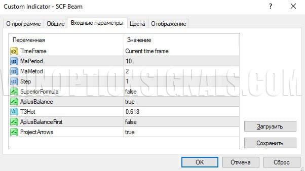 SCF Beam indicator settings in Super Commando Forex