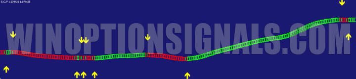 SCF Sniper Confirmation indicator in Super Commando Forex