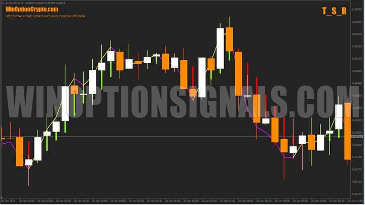 T_S_R chart