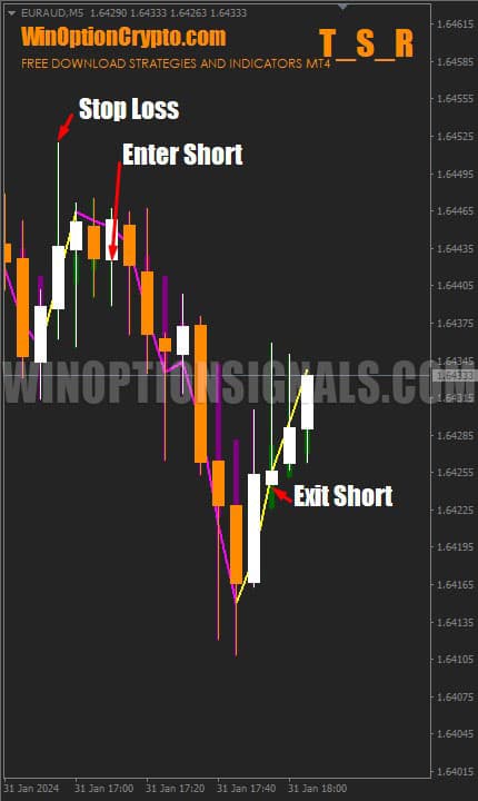 signal for forex in T_S_R