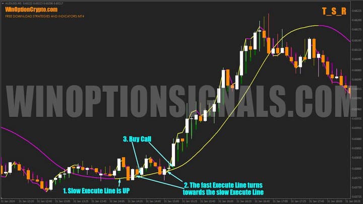 upward trend line in T_S_R