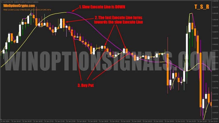 downward trend line in T_S_R