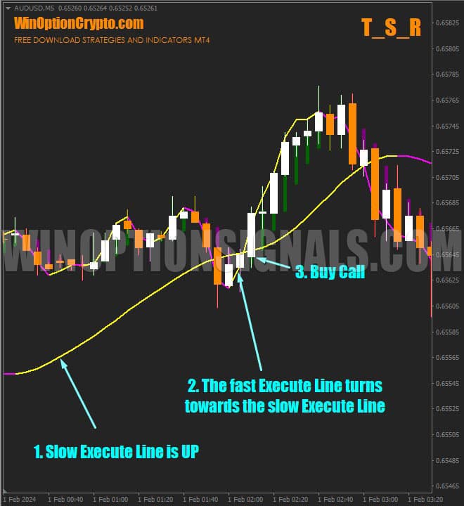 call option buy signal