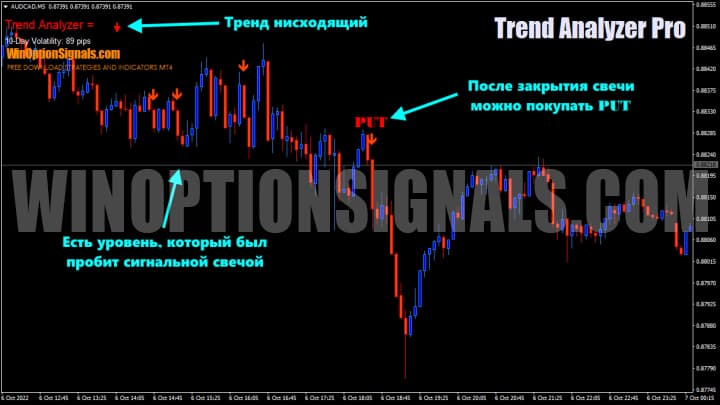 example of buying put using Trend Analyzer Pro