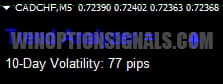 up trend indicator