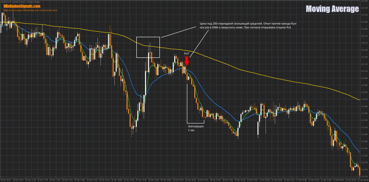 Put option