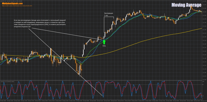Call option