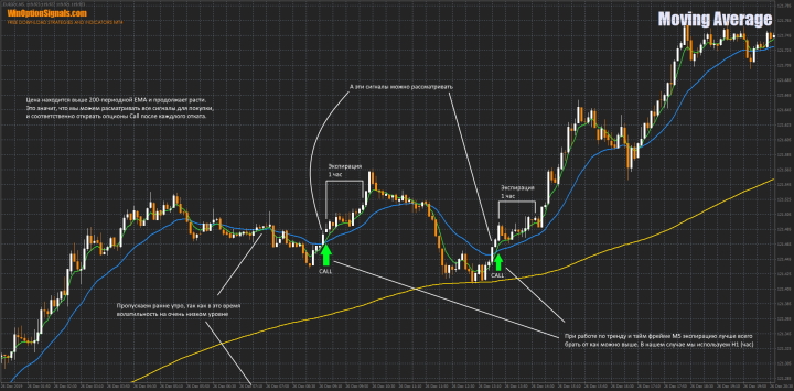 Call option