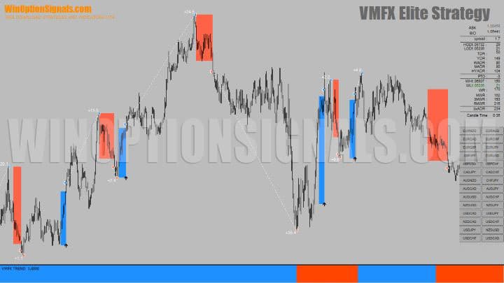 VMFX Elite Strategy chart
