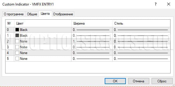 indicator color settings in VMFX Elite Strategy