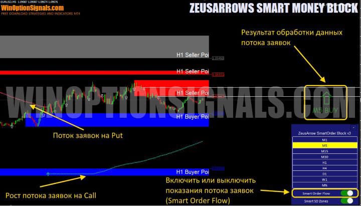 order flow settings in ZeusArrows Smart Order Block