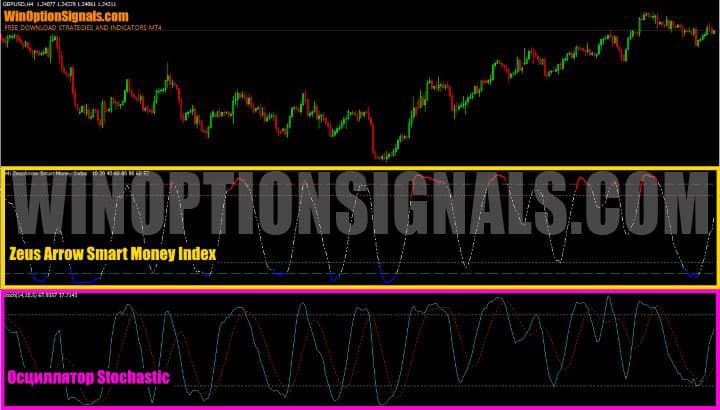 smart money index indicator in ZeusArrows Smart Order Block