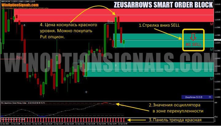signal to buy put option