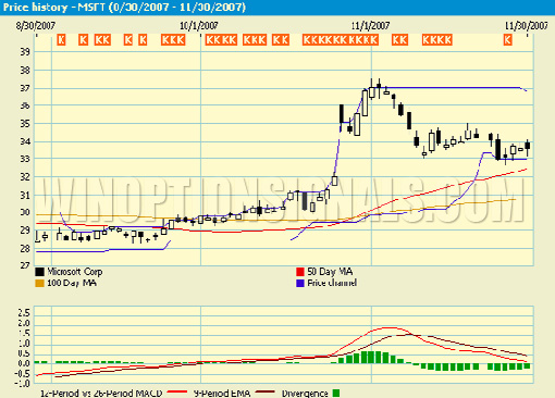 technical analysis of cryptocurrencies