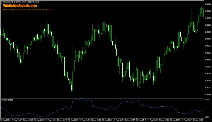volatility